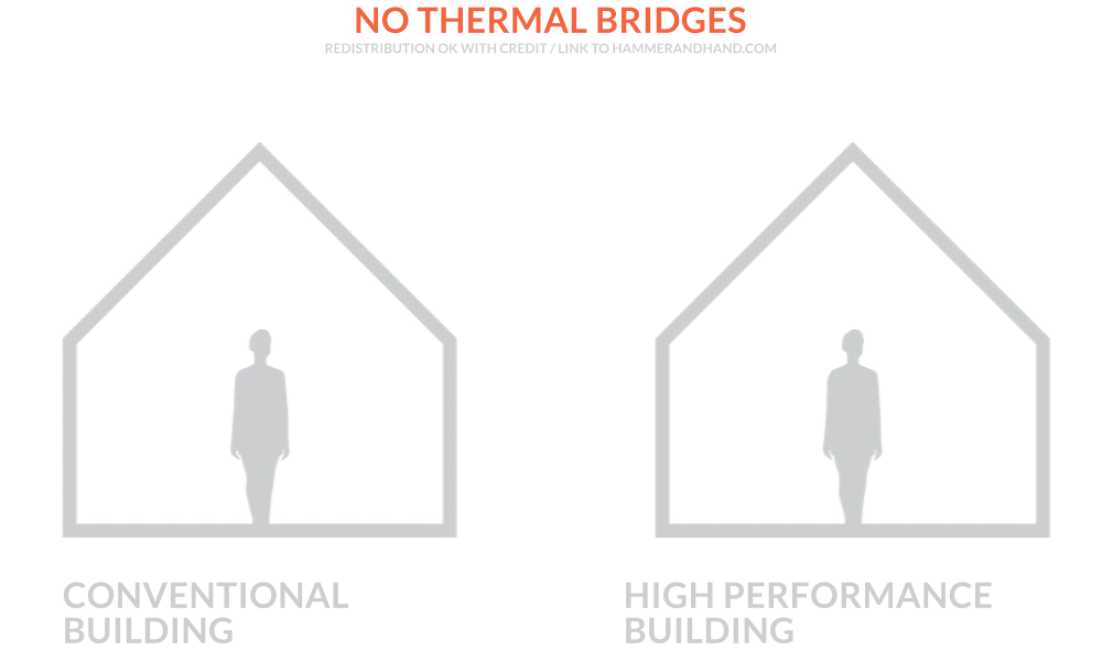 02-No-Thermal-Bridges-1000px