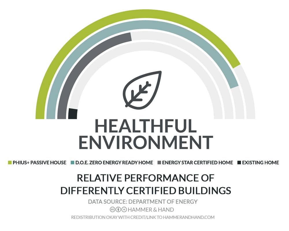 healthful-environment-500x400@2x