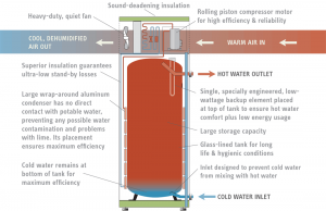 Stiebel Eltron Energy-Efficient Water Heaters on elemental green