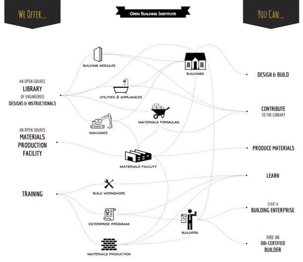 Infographic How It Works Elemental Green