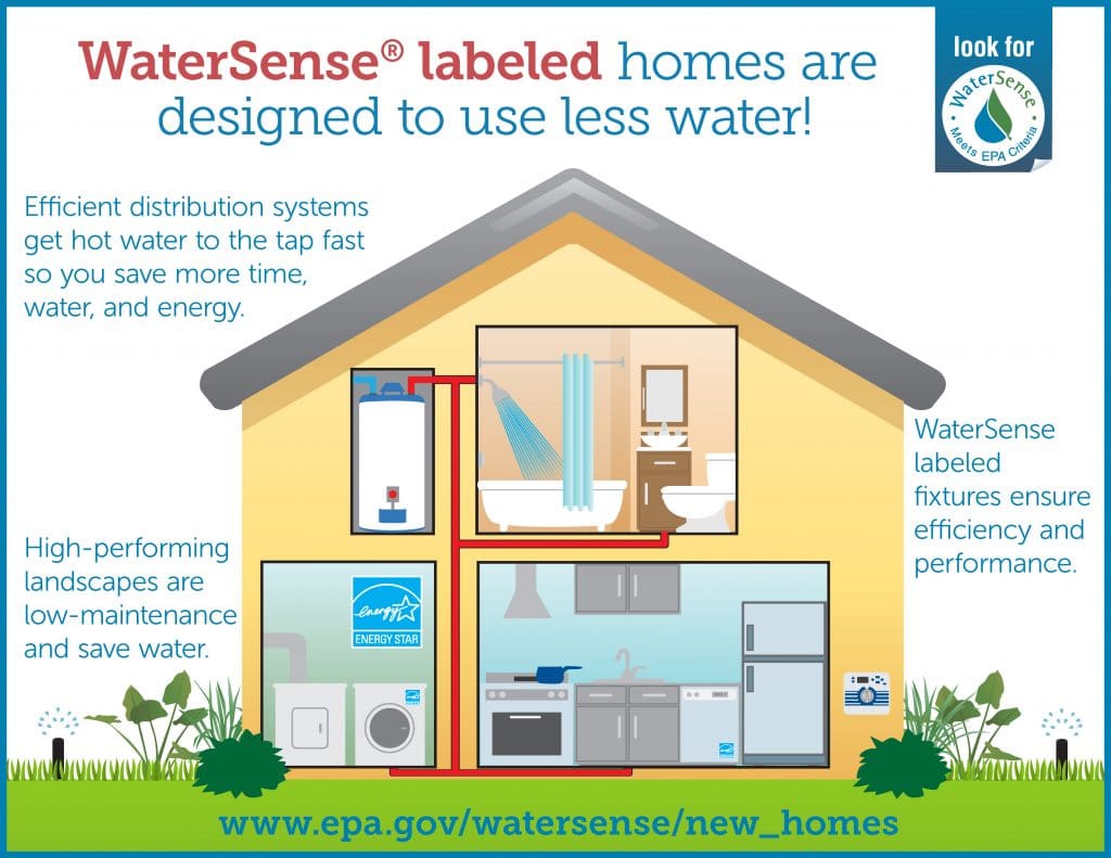 What Does the WaterSense Label Mean elemental green