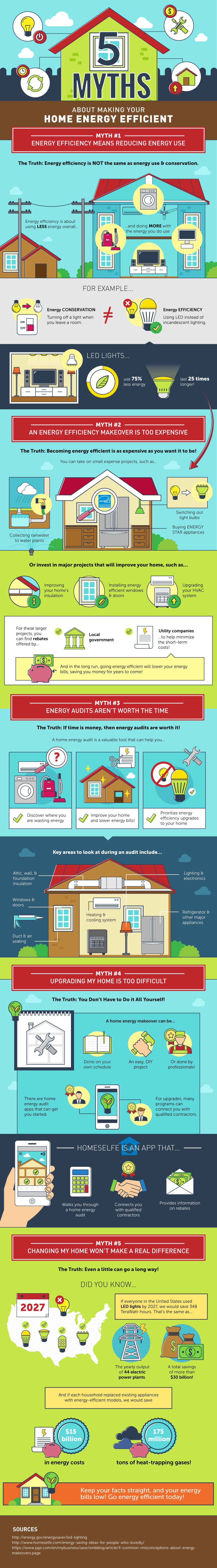 5 home energy myths infographic - home energy myths elemental green