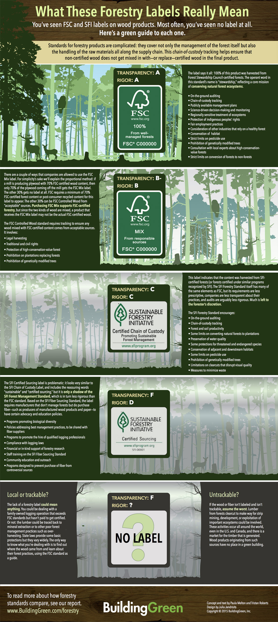 what forestry labels really mean elemental green