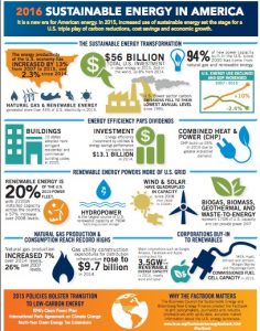 sustainable energy infographic - how to buy green energy on elemental green
