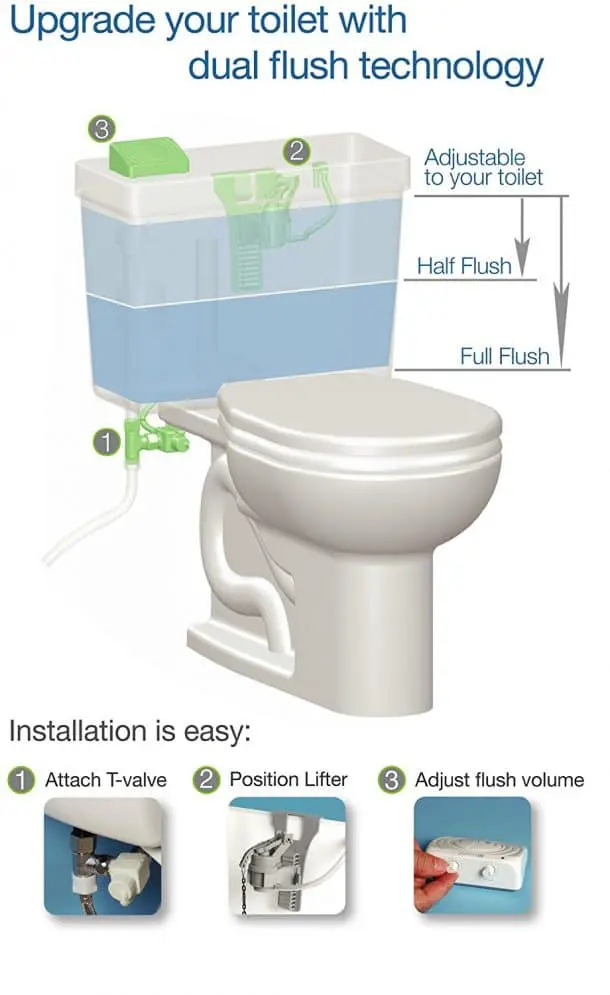 Brondell Dual Flush Toilet Retrofit Kit