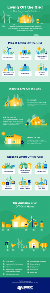 A Simple Guide to Living Off the Grid [and Infographic]