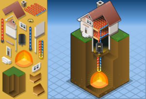 Geothermal House Energy Diagram