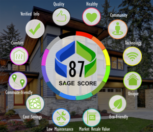 Graphic presentation of sage score equal to 87; highlighting eco-freindly, cost savings, comfort, healthy, etc.