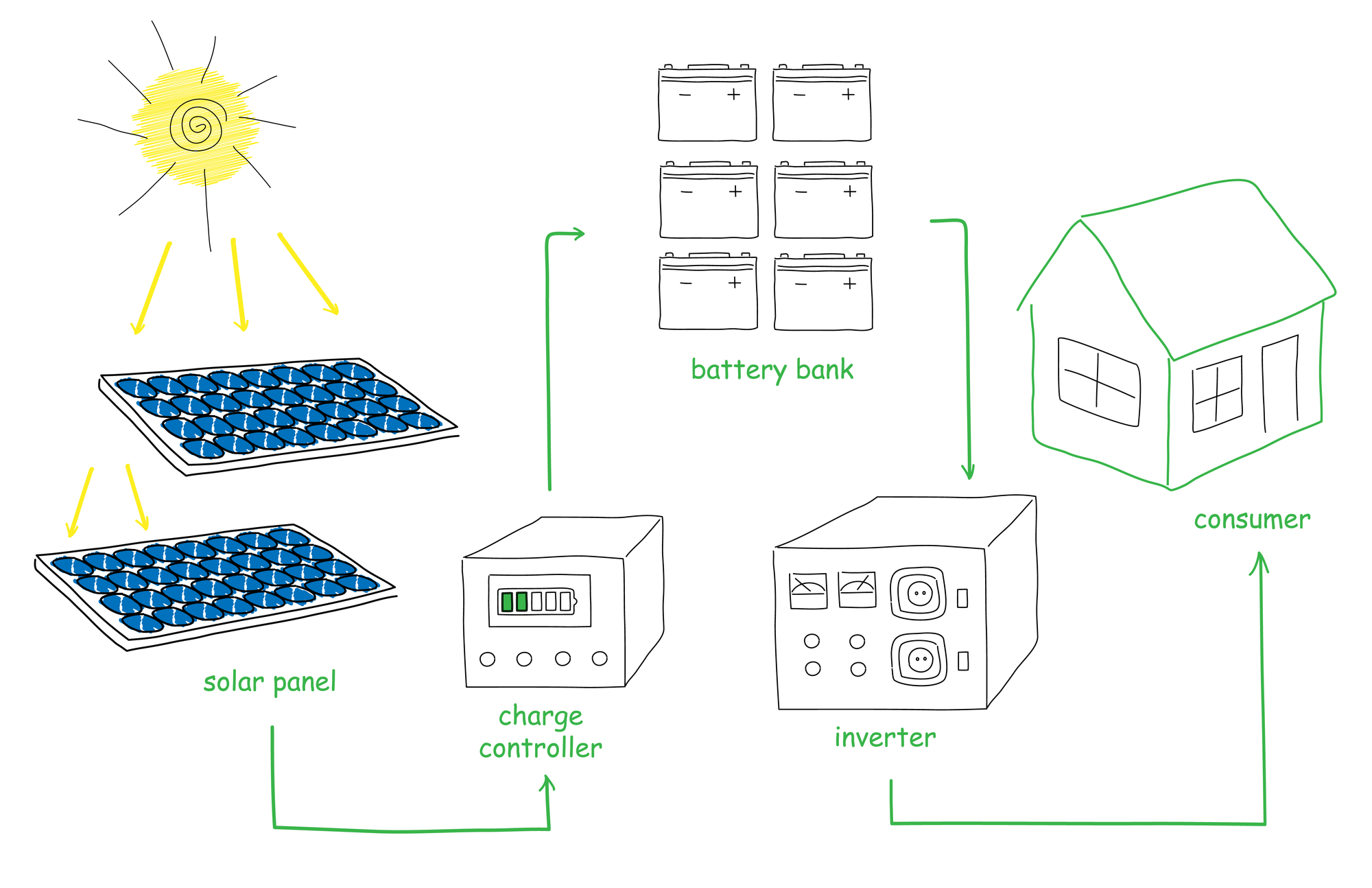 DC-coupled solar battery system diagramiagram